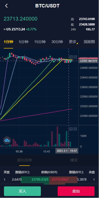 Java交易所   6国语言 PC端 H5端 APP端 三合一系统 永续币币交易所源码,新币申购,智能吞单机器人 k线