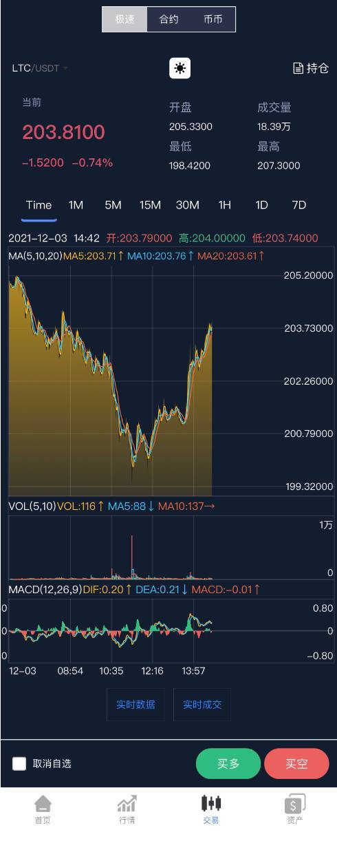 二源期权  多语言  极速合约 秒合约交易 买涨 买跌 币币申购 投资理财 超级返利