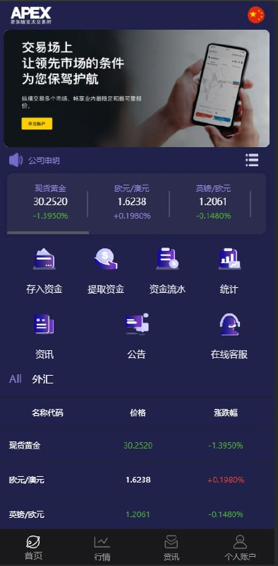 黄金微交易 微交易/微盘/外汇/期货交易盘 贵金属/黄金盘/改其他产品也行 带独立代理管理:可指定推广用户