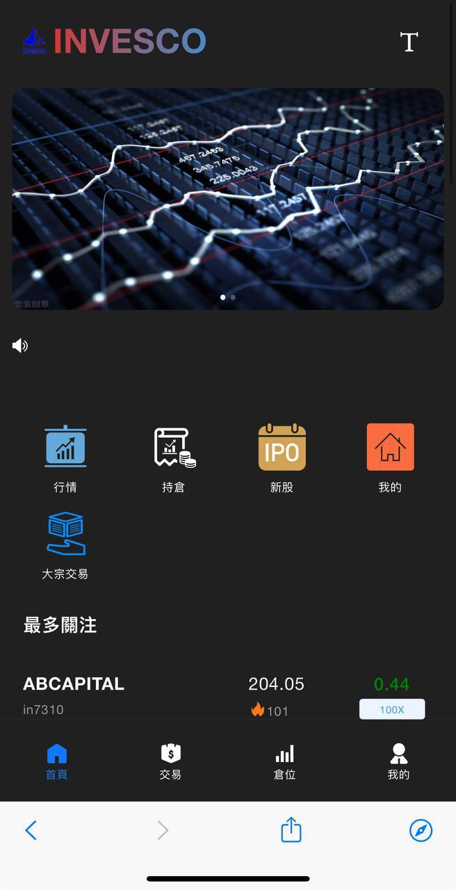 印度股票   多国语言 新股交易/大宗股票/做大区股市 api接口行情对接印度大区的行情 也可以做其他国家股票、行情都有
