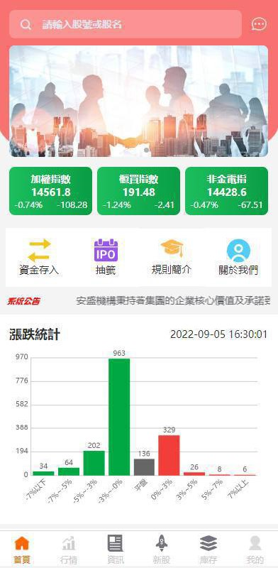台湾股票/配资 股票【配资】 股票配资源码/台湾股票系统/ 申购折扣交易系统 系统功能满足正常运营需求，带申购、折扣交易等功能