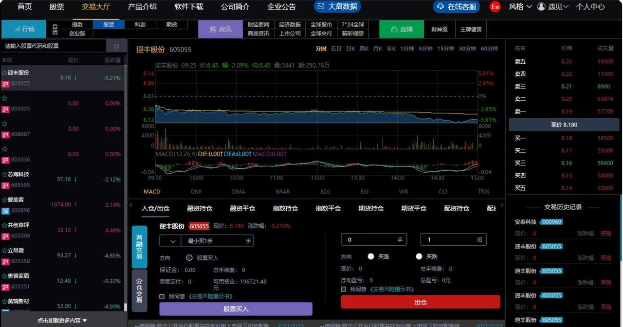 两融3.0股票申购（打新） 配资系统/杠杠/美股/股票配资 指数     泸深      科创      期货