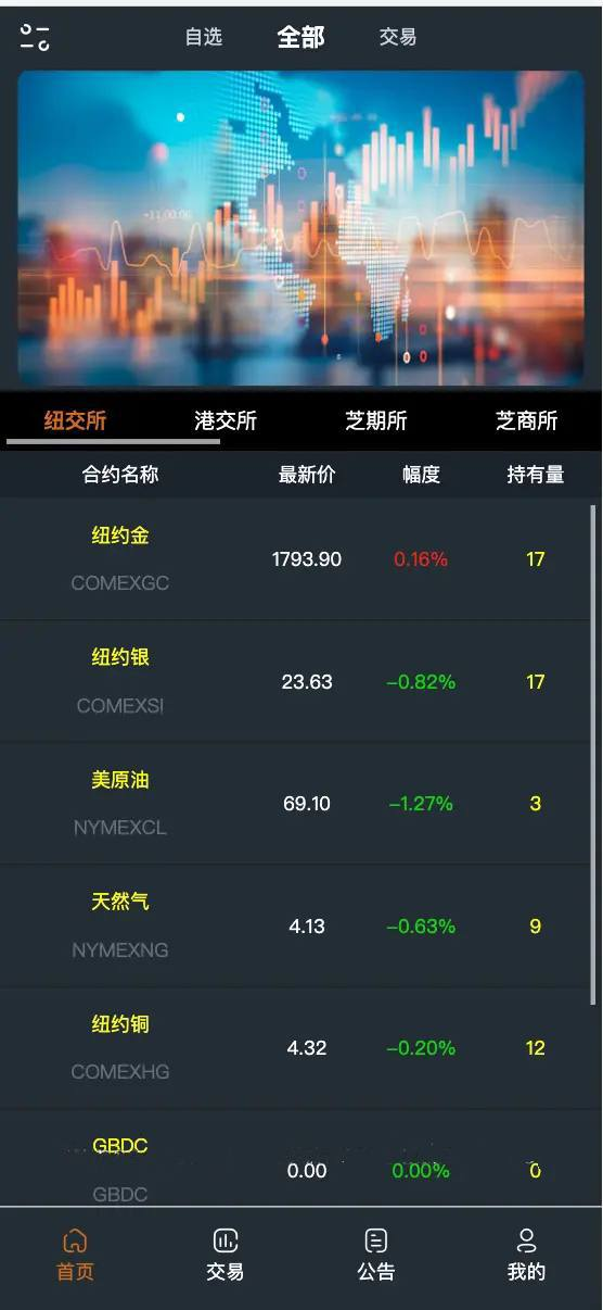 信管家软件源码 资管软件源码/通达信配资/博易大师软件/外汇模拟/MT4外汇/国际期货