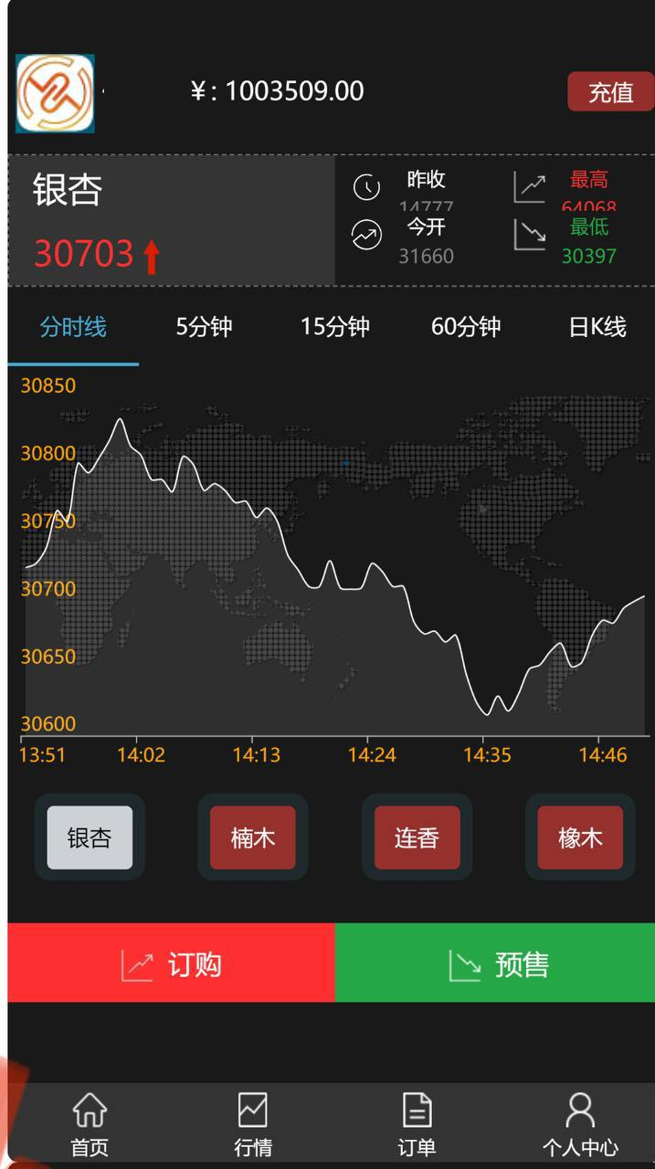 期货投资  橡木微盘/红木现货外汇/木材现货/带资讯新闻
