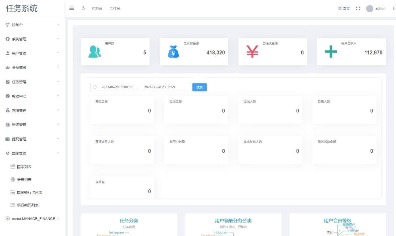 【国际14国语言余额宝点赞源码搭建】  1.首页可领取各大视频脸书tiktok抖音ins快手等多家大平台点赞关注任务 2.八种任务等级，可自行添加等级，每种等级领取的任务数量和充值会员各不同 3.三级分销，可查看个人信誉度 4.用户可自由发布任务，自定义价格